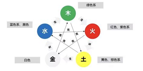 辛亥五行|辛亥